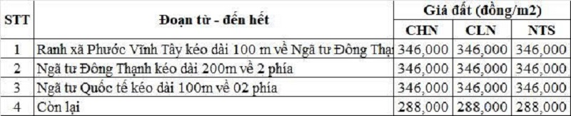 Bảng gi&aacute; đất n&ocirc;ng nghiệp đường tỉnh 826C thuộc địa phận x&atilde; T&acirc;n Tập