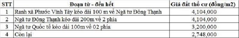 Bảng gi&aacute; đất thổ cư đường tỉnh 826C thuộc địa phận x&atilde; T&acirc;n Tập