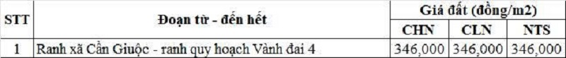 Bảng giá đất nông nghiệp đường tỉnh 826D thuộc địa phận xã Phước Vĩnh Tây