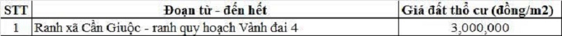 Bảng giá đất thổ cư đường tỉnh 826D thuộc địa phận xã Phước Vĩnh Tây