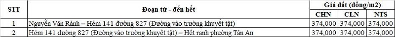 Bảng gi&aacute; đất n&ocirc;ng nghiệp đường tỉnh 827 thuộc địa phận phường T&acirc;n An