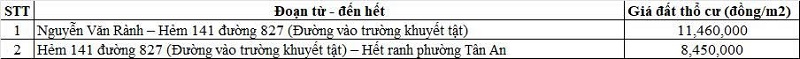 Bảng gi&aacute; đất thổ cư đường tỉnh 827 thuộc địa phận phường T&acirc;n An