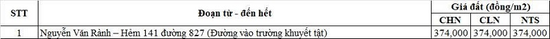 Bảng gi&aacute; đất n&ocirc;ng nghiệp đường tỉnh 827 thuộc địa phận phường Long An