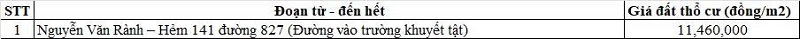 Bảng gi&aacute; đất thổ cư đường tỉnh 827 thuộc địa phận phường Long An