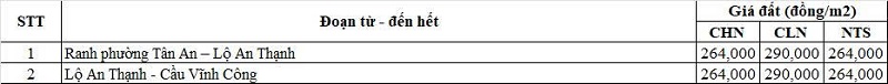 Bảng gi&aacute; đất n&ocirc;ng nghiệp đường tỉnh 827 thuộc địa phận x&atilde; Vĩnh C&ocirc;ng
