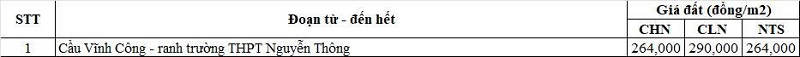 Bảng gi&aacute; đất n&ocirc;ng nghiệp đường tỉnh 827 thuộc địa phận x&atilde; Tầm Vu