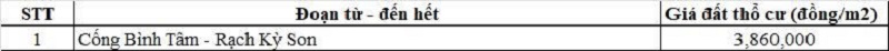 Bảng gi&aacute; đất thổ cư đường tỉnh 827B thuộc địa phận x&atilde; Vĩnh C&ocirc;ng