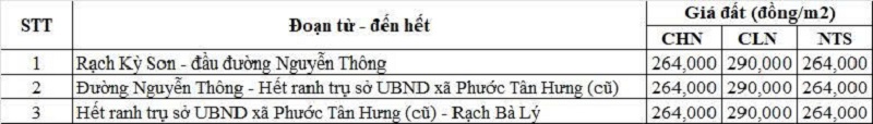 Bảng gi&aacute; đất n&ocirc;ng nghiệp đường tỉnh 827B thuộc địa phận x&atilde; Tầm Vu