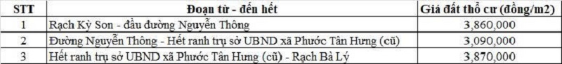 Bảng gi&aacute; đất thổ cư đường tỉnh 827B thuộc địa phận x&atilde; Tầm Vu