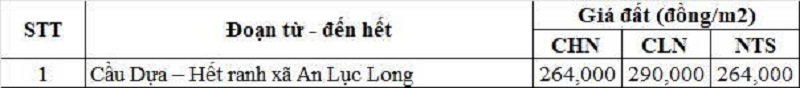 Bảng giá đất nông nghiệp đường tỉnh 827C thuộc địa phận xã An Lục Long