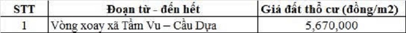 Bảng giá đất thổ cư đường tỉnh 827C thuộc địa phận xã Tầm Vu