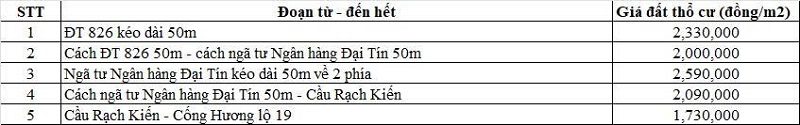 Bảng gi&aacute; đất thổ cư đường tỉnh 827D thuộc địa phận x&atilde; Rạch Kiến