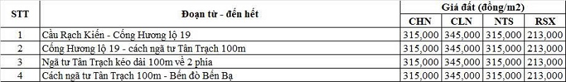 Bảng gi&aacute; đất n&ocirc;ng nghiệp đường tỉnh 827D thuộc địa phận x&atilde; Mỹ Lệ