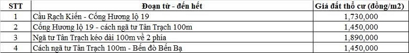 Bảng gi&aacute; đất thổ cư đường tỉnh 827D thuộc địa phận x&atilde; Mỹ Lệ