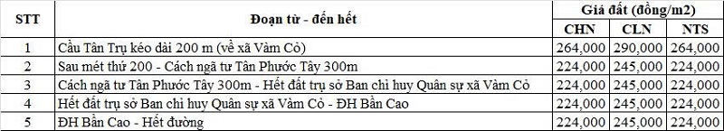 Bảng gi&aacute; đất n&ocirc;ng nghiệp đường tỉnh 827D thuộc địa phận x&atilde; V&agrave;m Cỏ