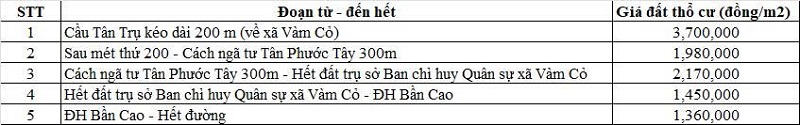 Bảng gi&aacute; đất thổ cư đường tỉnh 827D thuộc địa phận x&atilde; V&agrave;m Cỏ