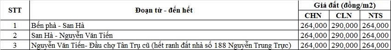 Bảng gi&aacute; đất n&ocirc;ng nghiệp đường tỉnh 827D thuộc địa phận x&atilde; T&acirc;n Trụ
