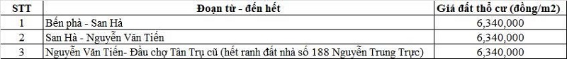 Bảng gi&aacute; đất thổ cư đường tỉnh 827D thuộc địa phận x&atilde; T&acirc;n Trụ