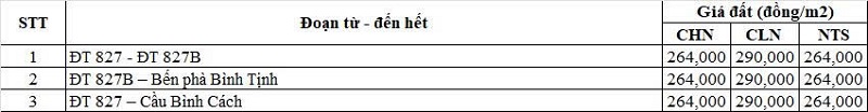 Bảng gi&aacute; đất n&ocirc;ng nghiệp đường tỉnh 827D thuộc địa phận x&atilde; Tầm Vu