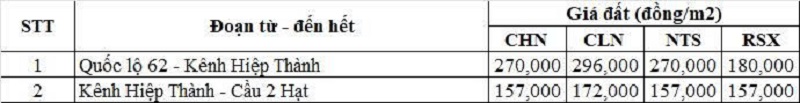 Bảng gi&aacute; đất n&ocirc;ng nghiệp đường tỉnh 829 thuộc địa phận x&atilde; T&acirc;n Thạnh