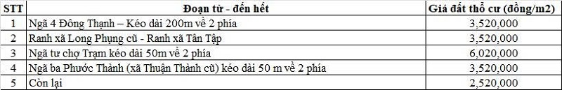 Bảng giá đất thổ cư đường tỉnh 830 thuộc địa phận xã Phước Vĩnh Tây