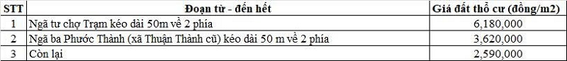 Bảng giá đất thổ cư đường tỉnh 830 thuộc địa phận xã Mỹ Lộc
