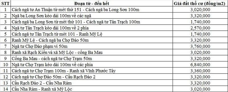 Bảng giá đất thổ cư đường tỉnh 830 thuộc địa phận xã Mỹ Lệ