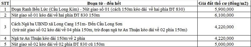 Bảng giá đất thổ cư đường tỉnh 830 thuộc địa phận xã Long Cang tuyến cũ