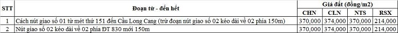 Bảng giá đất nông nghiệp đường tỉnh 830 thuộc địa phận xã Long Cang tuyến mới