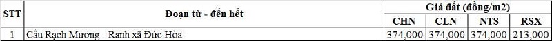 Bảng giá đất nông nghiệp đường tỉnh 830 thuộc địa phận xã Lương Hòa