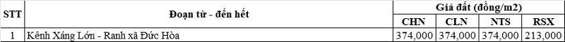 Bảng giá đất nông nghiệp đường tỉnh 830 thuộc địa phận xã Thạnh Lợi