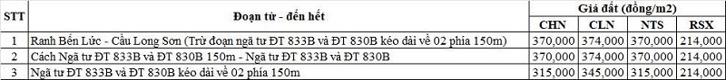 Bảng gi&aacute; đất n&ocirc;ng nghiệp đường tỉnh 830B thuộc địa phận x&atilde; Long Cang