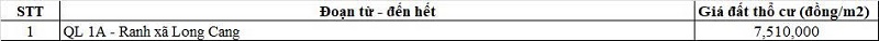 Bảng gi&aacute; đất thổ cư đường tỉnh 830B thuộc địa phận x&atilde; Bến Lức