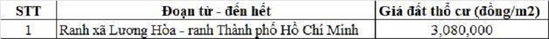 Bảng gi&aacute; đất thổ cư đường tỉnh 830C thuộc địa phận x&atilde; Mỹ Y&ecirc;n