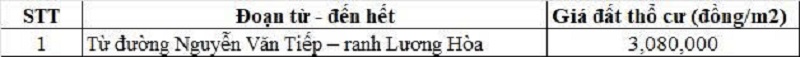Bảng gi&aacute; đất thổ cư đường tỉnh 830C thuộc địa phận x&atilde; Bến Lức