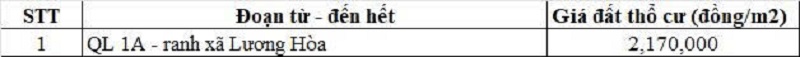 Bảng gi&aacute; đất thổ cư đường tỉnh 830D thuộc địa phận x&atilde; Mỹ Y&ecirc;n