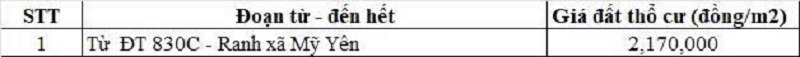 Bảng gi&aacute; đất thổ cư đường tỉnh 830D thuộc địa phận x&atilde; Lương H&ograve;a