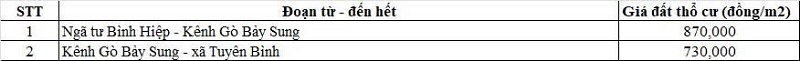 Bảng gi&aacute; đất thổ cư đường tỉnh 831 thuộc địa phận x&atilde; B&igrave;nh Hiệp