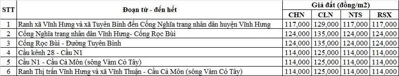 Bảng gi&aacute; đất n&ocirc;ng nghiệp đường tỉnh 831 thuộc địa phận x&atilde; Vĩnh Hưng