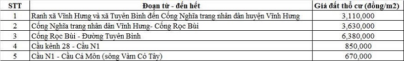 Bảng gi&aacute; đất thổ cư đường tỉnh 831 thuộc địa phận x&atilde; Vĩnh Hưng