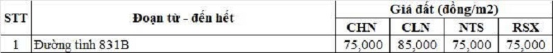 Bảng giá đất nông nghiệp đường tỉnh 831B thuộc địa phận xã Khánh Hưng