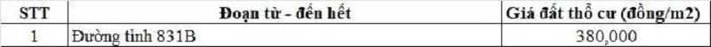 Bảng giá đất thổ cư đường tỉnh 831B thuộc địa phận xã Khánh Hưng