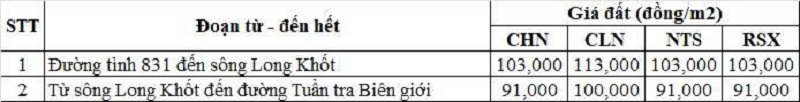 Bảng gi&aacute; đất n&ocirc;ng nghiệp đường tỉnh 831C thuộc địa phận x&atilde; Tuy&ecirc;n B&igrave;nh