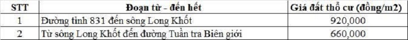 Bảng gi&aacute; đất thổ cư đường tỉnh 831C thuộc địa phận x&atilde; Tuy&ecirc;n B&igrave;nh