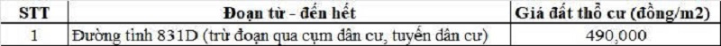 Bảng gi&aacute; đất thổ cư đường tỉnh 831D thuộc địa phận x&atilde; T&acirc;n Hưng