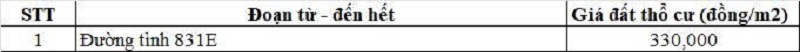 Bảng gi&aacute; đất thổ cư đường tỉnh 831E thuộc địa phận x&atilde; Tuy&ecirc;n B&igrave;nh