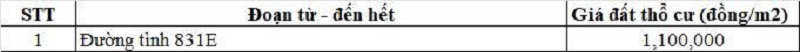 Bảng gi&aacute; đất thổ cư đường tỉnh 831E thuộc địa phận x&atilde; Vĩnh Hưng