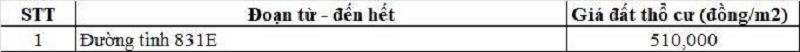 Bảng gi&aacute; đất thổ cư đường tỉnh 831E thuộc địa phận x&atilde; T&acirc;n Hưng