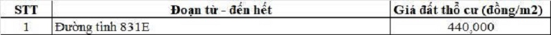Bảng gi&aacute; đất thổ cư đường tỉnh 831E thuộc địa phận x&atilde; Vĩnh Ch&acirc;u