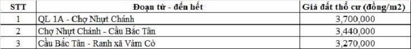 Bảng giá đất thổ cư đường tỉnh 832 thuộc địa phận xã Bình Đức
